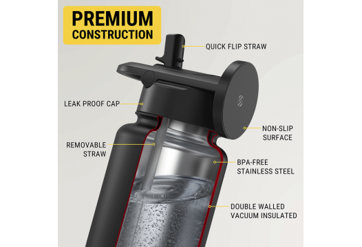 MagicMount Flask 32oz Stainless Steel Water Bottle (Black)
